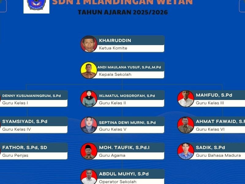Struktur Organisasi - SD NEGERI 1 MLANDINGAN WETAN